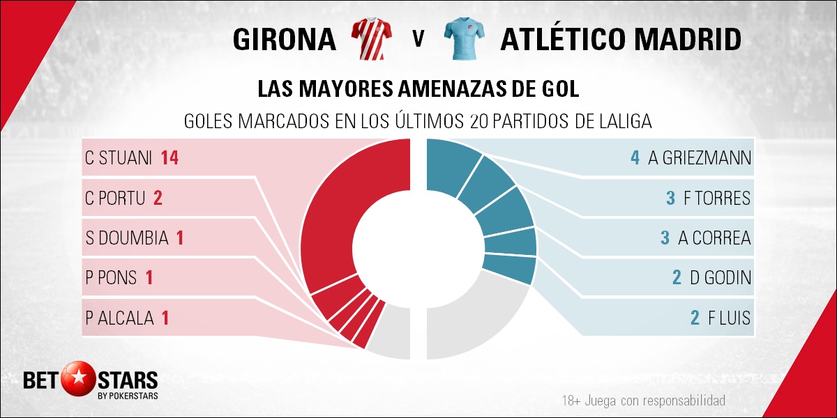 BetStars Girona vs Atletico Madrid 03 Betstars, Girona vs Atlético de Madrid, El Pichichi Stuani apuesta por abrir un agujero en el muro rojiblanco, pronosticos deportivos, LaLiga, pronosticos LaLiga, apuestas LaLiga, pronósticos fútbol, apuestas fútbol, partidos de hoy, partidos de futbol hoy, partidos hoy, partidos de liga mañana, calendario liga bbva, partidos de hoy, ultimas noticias deportivas, noticias de deportes, apuestas deportivas, apuestas deportivas pronósticos expertos,